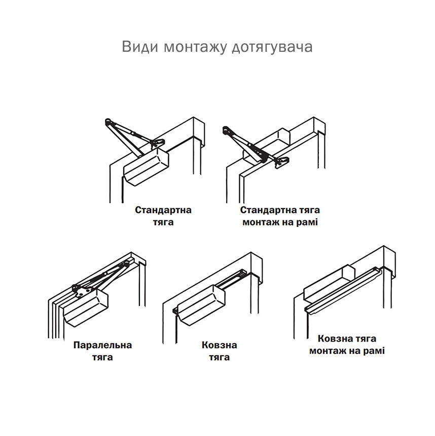 Дотягувач накладний RYOBI 4550 DS-4550P BC/DA до 200 кг 1400 мм