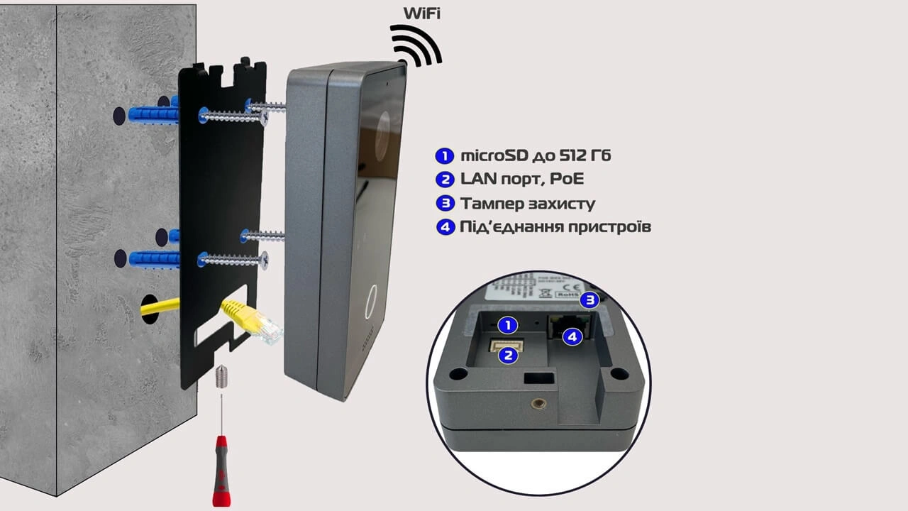 Особливості IP відеопанелі NeoLight Optima IPW Особливості IP відеопанелі NeoLight Optima IPW
