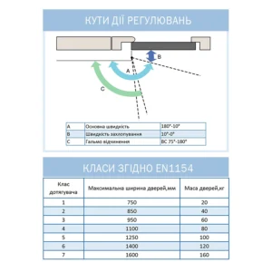 Дотягувач дверей RYOBI серії 3550 модель DS-3550P (Японія) накладного типу – призначений для керування великими зовнішніми та внутрішніми дверима. Замовити