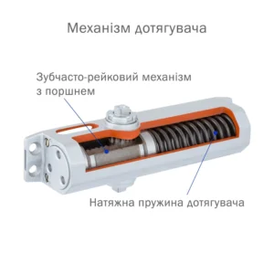 Дотягувач дверей RYOBI серії 3550 модель DS-3550P (Японія) накладного типу – призначений для керування великими зовнішніми та внутрішніми дверима. Замовити