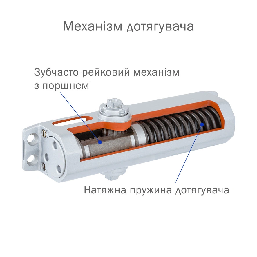 Дотягувач дверей RYOBI серії 3550 модель DS-3550P (Японія) накладного типу – призначений для керування великими зовнішніми та внутрішніми дверима. Замовити