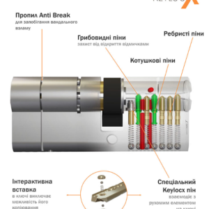 KEYLOCX