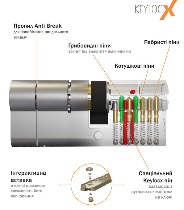 KEYLOCX